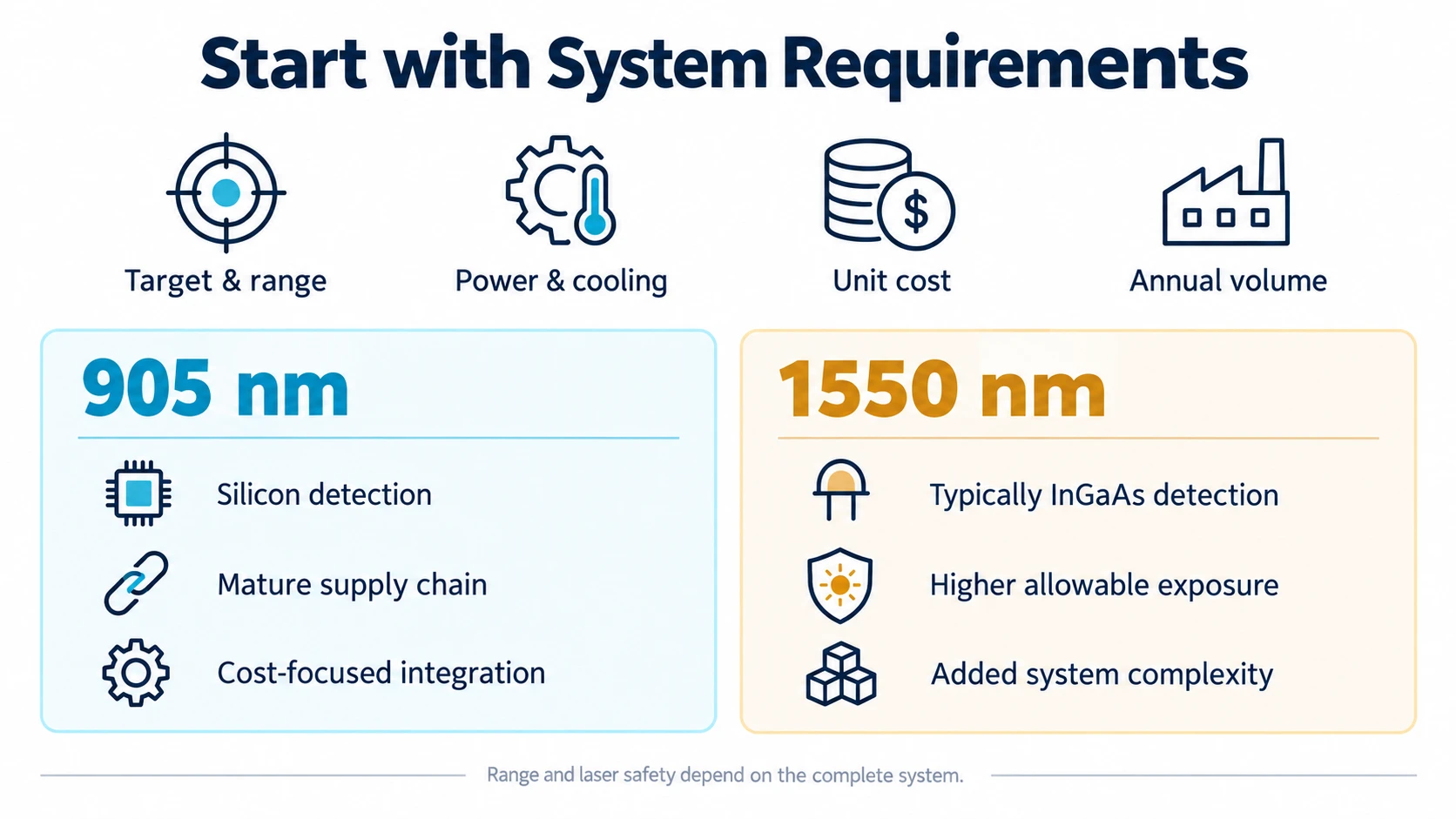 03-lidar-selection-guide.png