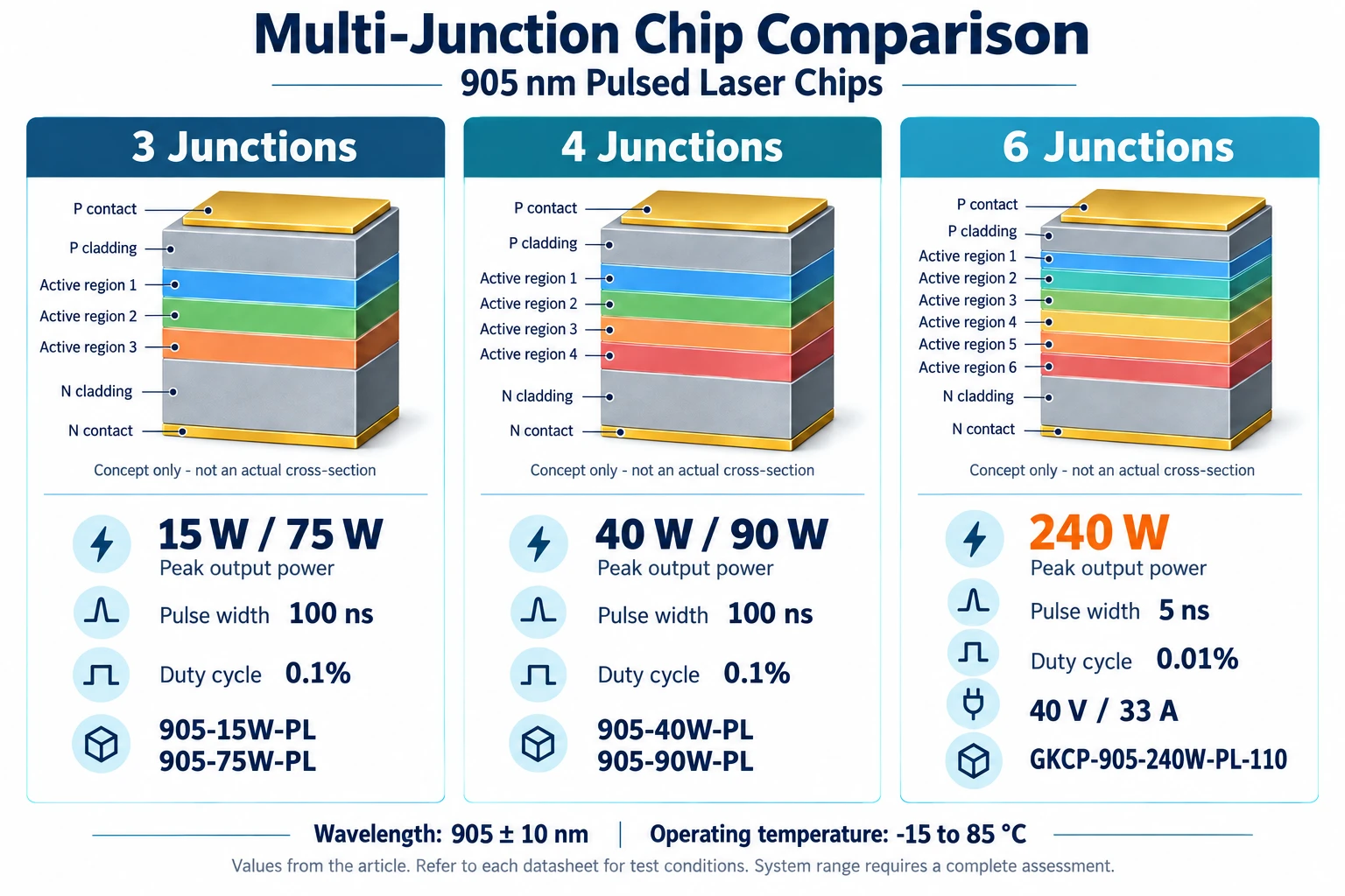 02_Multi_Junction_Comparison.png