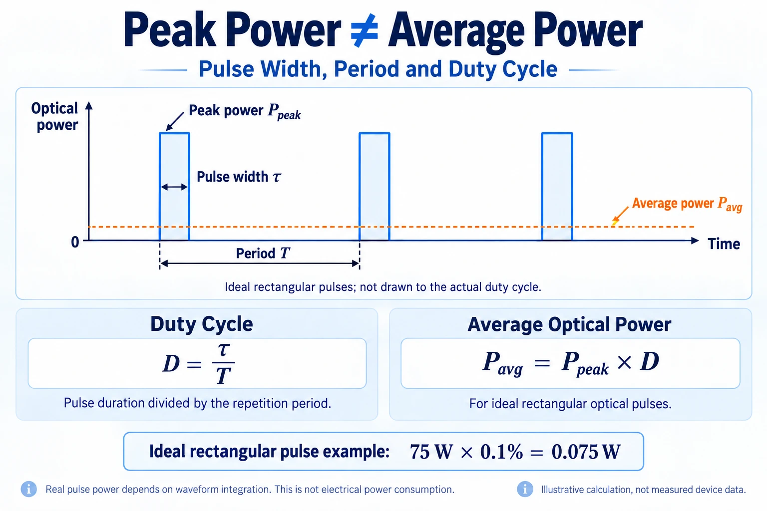 03_Peak_vs_Average_Power.png