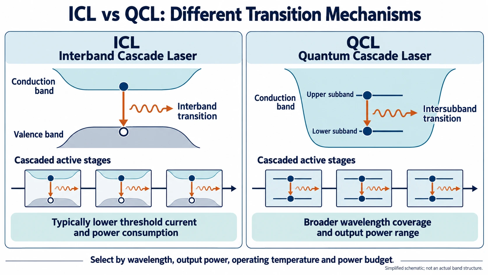 03_ICL_vs_QCL_EN.png