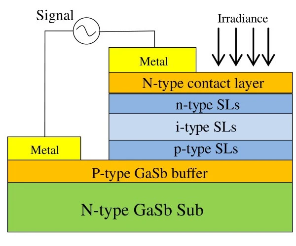 03_T2SL_Detector_Structure.jpg
