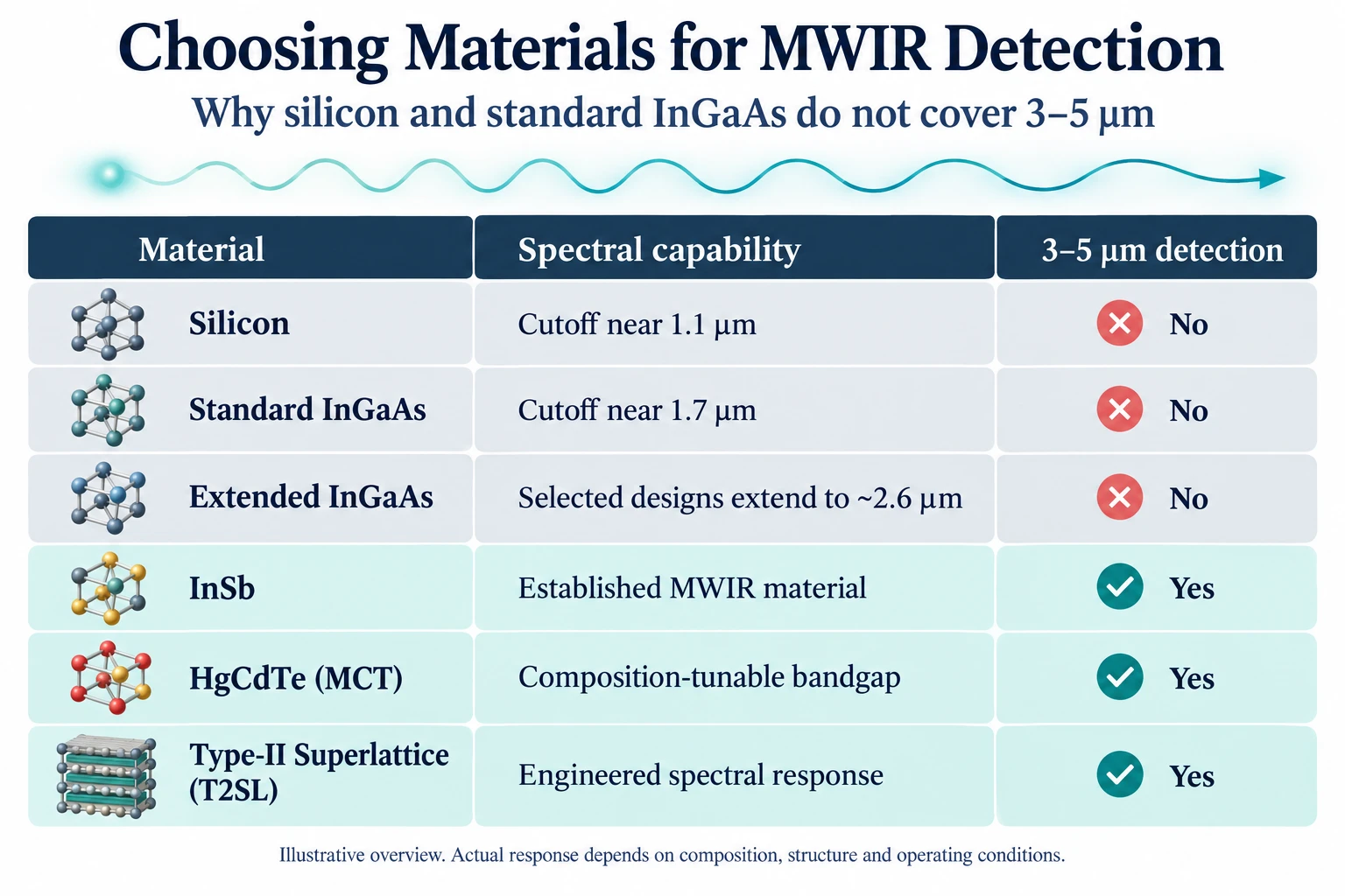 01_MWIR_Material_Selection_Generated.png